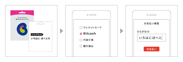 BitCashとは？特徴や導入メリットを解説