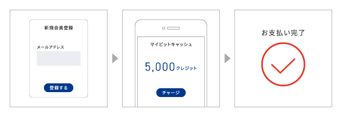 BitCashとは？特徴や導入メリットを解説